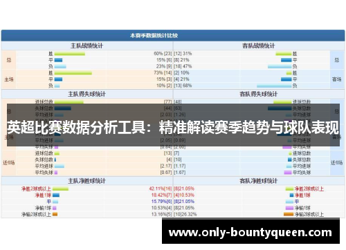 英超比赛数据分析工具:精准解读赛季趋势与球队表现 英超比赛数据分析工具:精准解读赛季趋势与球队表现