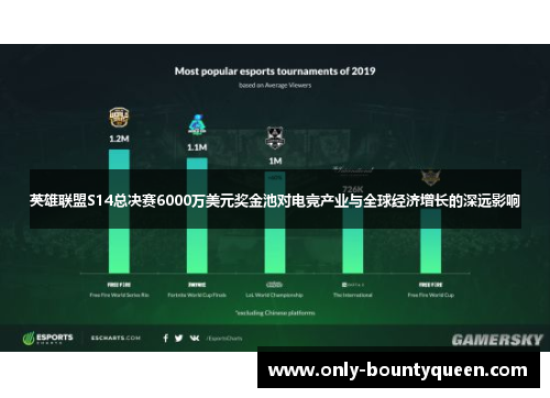 英雄联盟S14总决赛6000万美元奖金池对电竞产业与全球经济增长的深远影响