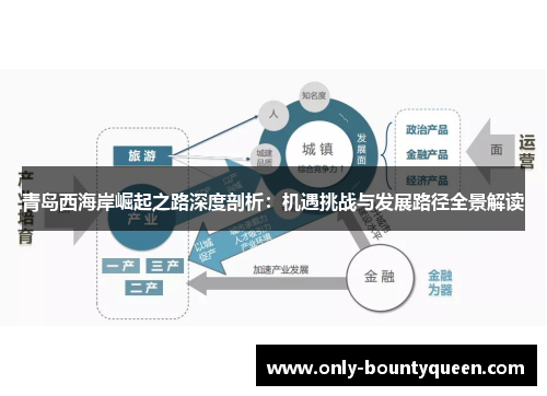 青岛西海岸崛起之路深度剖析：机遇挑战与发展路径全景解读