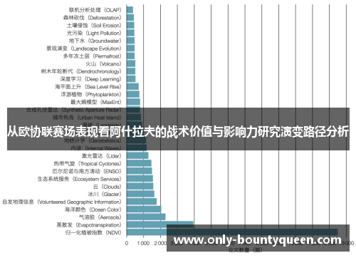 从欧协联赛场表现看阿什拉夫的战术价值与影响力研究演变路径分析