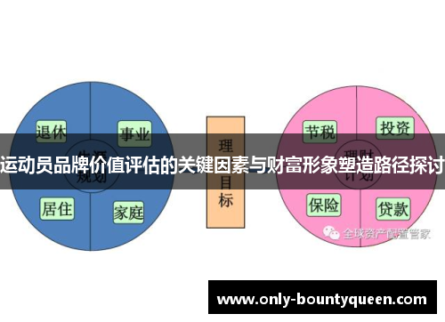 运动员品牌价值评估的关键因素与财富形象塑造路径探讨 运动员品牌价值评估的关键因素与财富形象塑造路径探讨