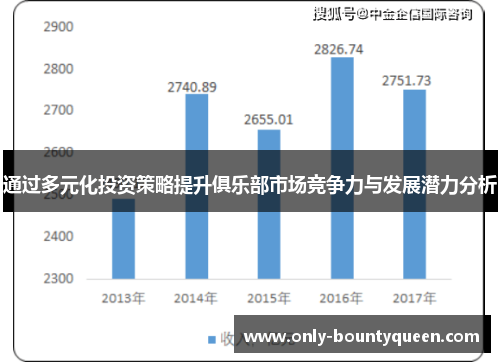 通过多元化投资策略提升俱乐部市场竞争力与发展潜力分析 通过多元化投资策略提升俱乐部市场竞争力与发展潜力分析