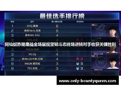 阿仙奴昨晚鏖战全场展现坚韧斗志终场逆转对手收获关键胜利 阿仙奴昨晚鏖战全场展现坚韧斗志终场逆转对手收获关键胜利